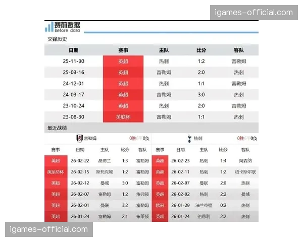 伤病潮侵袭：富勒姆新增三名主力伤号，周末出战成疑